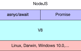 Explained: How does async work in Rust?