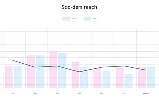 How to Protect Agency Work Results With Campaign Manager 360