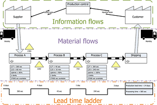 How to reduce 15000 manual working hours by applying Robotic Process Automation?
