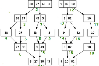 Merge Sort Algorithm