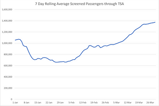 WHAT TO DO ABOUT HIGH CAR RENTAL PRICES