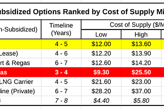 The Friday Alaska Landmine column: ENSTAR’s confusing claims