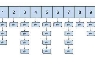 Ashes to Hashes, Dust to Arrays