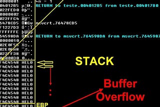 A type confusion bug in nft_set_elem_init (leading to a buffer overflow)