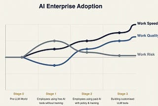 Level-Up Your Work with AI