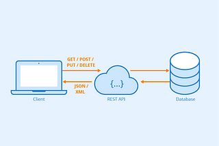 Basics of REST API!