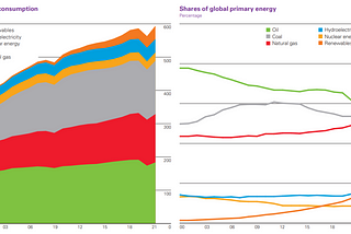 How We Use Energy in 2022