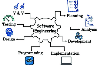 Intro To Software Engineering