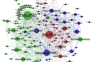 The centrality of Graph on Different Network Topologies