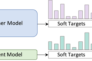 Efficient Text Classification with Intel Neural Compressor