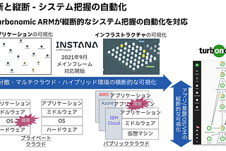 AIを活用した横断的・縦断的なシステム把握の自動化