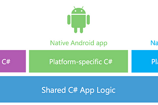 Supercharge your mobile app development with Xamarin and Syncfusion