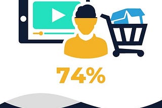 E-commerce Product Videos — How Videos on Product Pages Can Increase Conversion Rate of E-commerce…