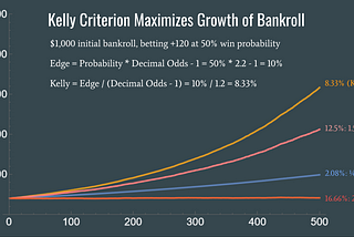 The Kelly Criterion In Trading