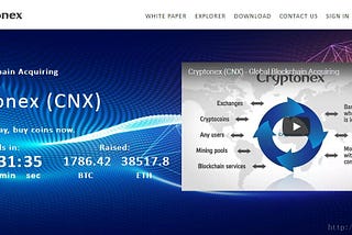 Cryptonex — — 任何国家的货币与任何加密货币或代币能够兑换