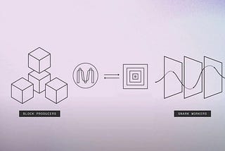 Mina Block Producers