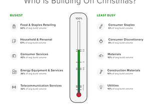 Software Doesn’t Stop for Christmas [CHART]