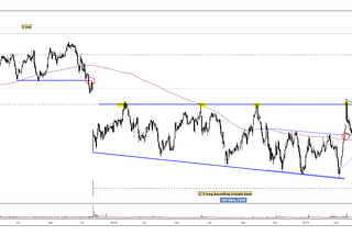 Покупка акций Cytokinetics, Inc. ($CYTK)