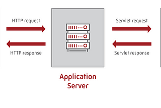 Introduction to Application Server