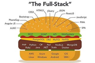 Full stack .NET Development Guide