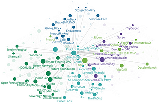 DAOs: What They Are and How They Relate to Climate