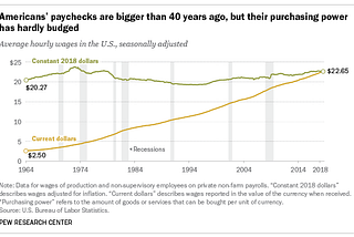 Could Corporate Consolidation be a Cause for the Current Labor Shortage?