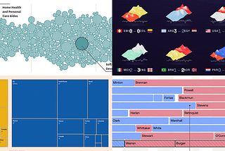 Data Visualization Weekly — four featured data visualization projects for July 17, 2026