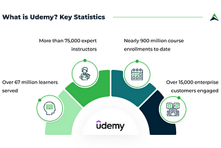 How to Create an eLearning Platform like Udemy: A Complete Guide | Eastern Peak