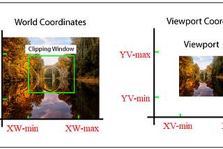Computer Graphics Window