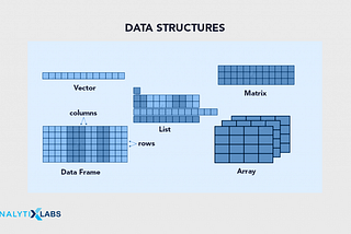 R Programming Course Pt.4 Data Structures in R