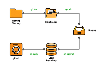 DevOps(3): Git/Github [ Advance ]