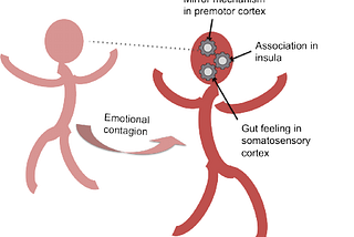 Can Emotions Spread Like Flu?