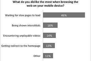 Mozilla: Why do we care about the Reader View mode