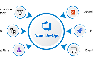 Build and Deploy React App using Azure DevOps