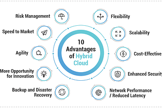 The What, Why, and How of Hybrid Cloud Strategy