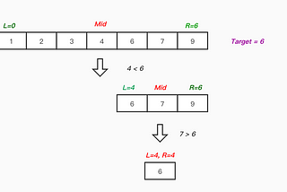 Part 5 — Data Structures and Algorithms in Plain English | Binary Search