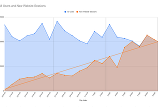 How we used an NGINX traffic split to run a stress-free website migration