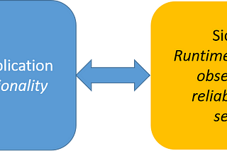 Side Car Pattern