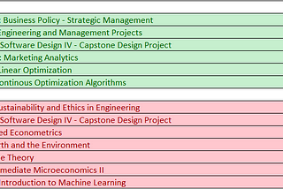 How to Create a Master Plan for Your Double Degree