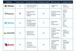 What Is a Vector Database? An Illustrative Guide