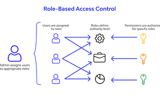 Deeper Level Role Based Access Control in Angular