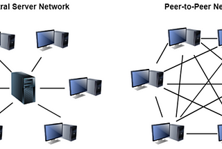 IoT P2P: usare BitTorrent per l’IoT