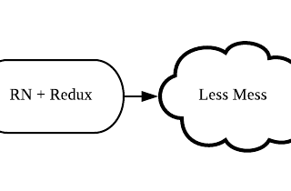 Redux with React-Navigation and Redux-ORM