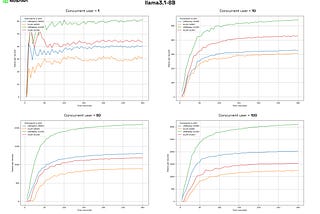 LLM Benchmarking: Cost Efficient Performance