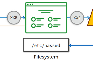 XML External Entity (XXE) — OWASP (Bahasa Indonesia)