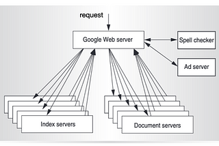 System Design — The Google Cluster Architecture