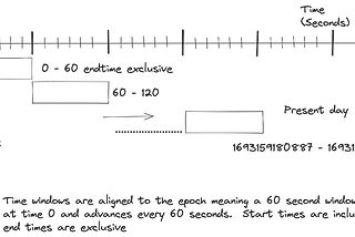 Mastering Stream Processing — Time semantics