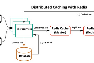 How Redis Helps Maintain Consistency in Distributed Systems