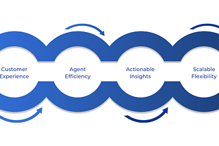 Omnichannel License Dynamics 365: Everything You Need to Know