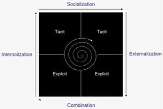 Knowledge management for service activists.